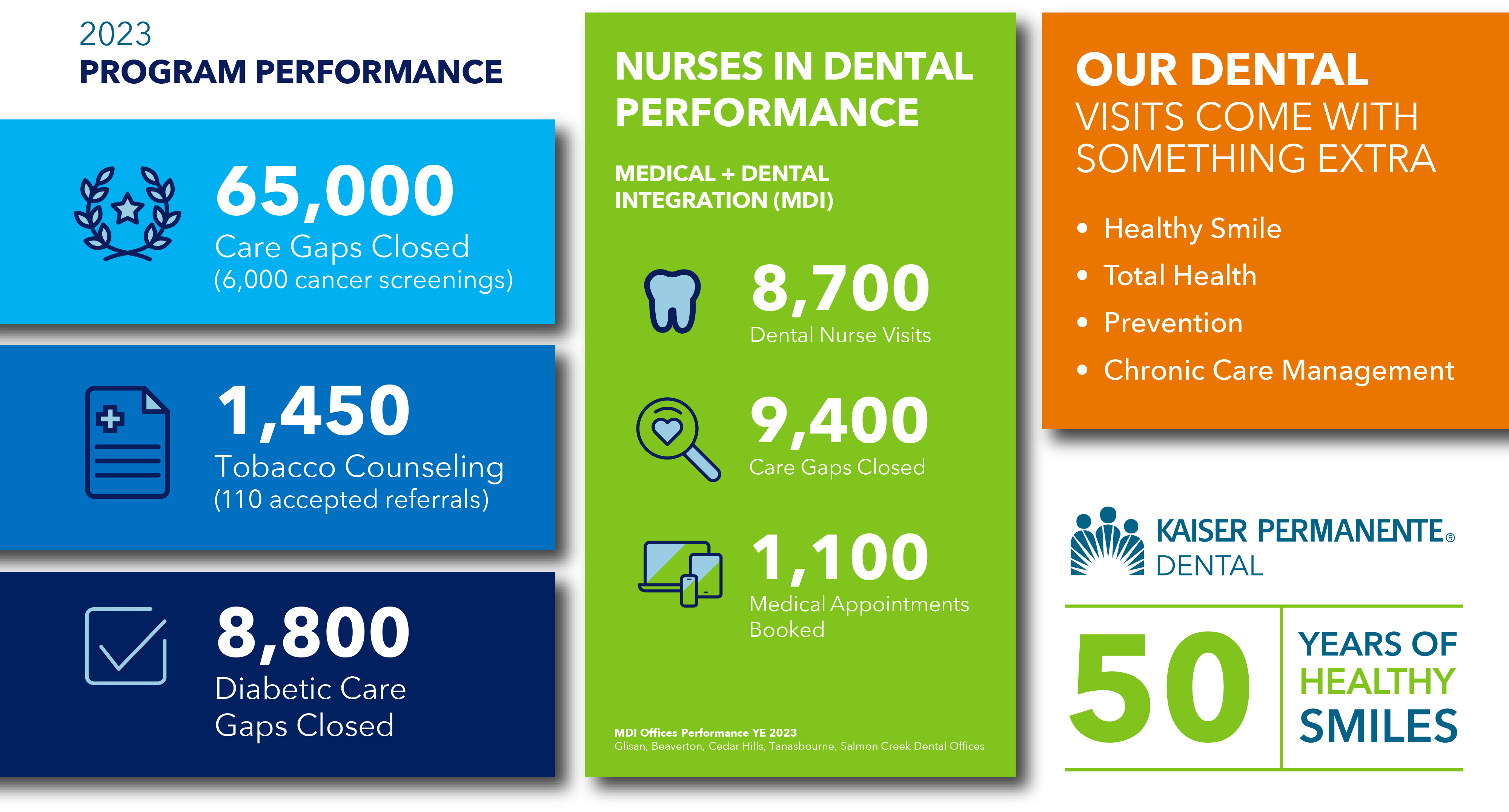 1303608906_DENT_02-24_B2B Dental 50th Anniversary Announcement Infographic_final_REVISED